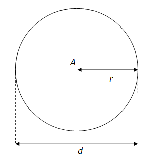 Périmètre et circonférence d'un cercle