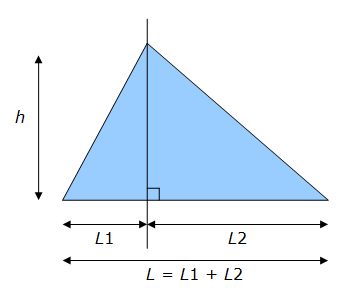 Aire d'un triangle quelconque - principe