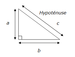 Theoreme De Pythagore Longueur De L Hypotenuse