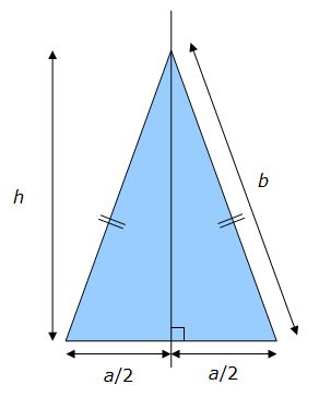 Aire d'un triangle isocèle- principe