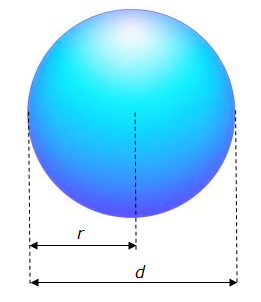 Aire de la surface d'une sphère