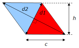 Aire d'un losange - principe
