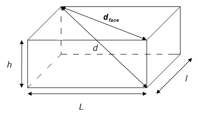 Diagonale d'un parallélépipède rectangle : principe de calcul