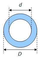 surface d une couronne