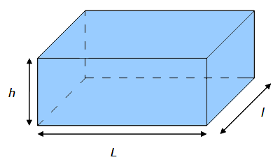Aire d'un parallélépipède rectangle