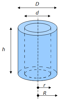 Aire d'un cylindre creux